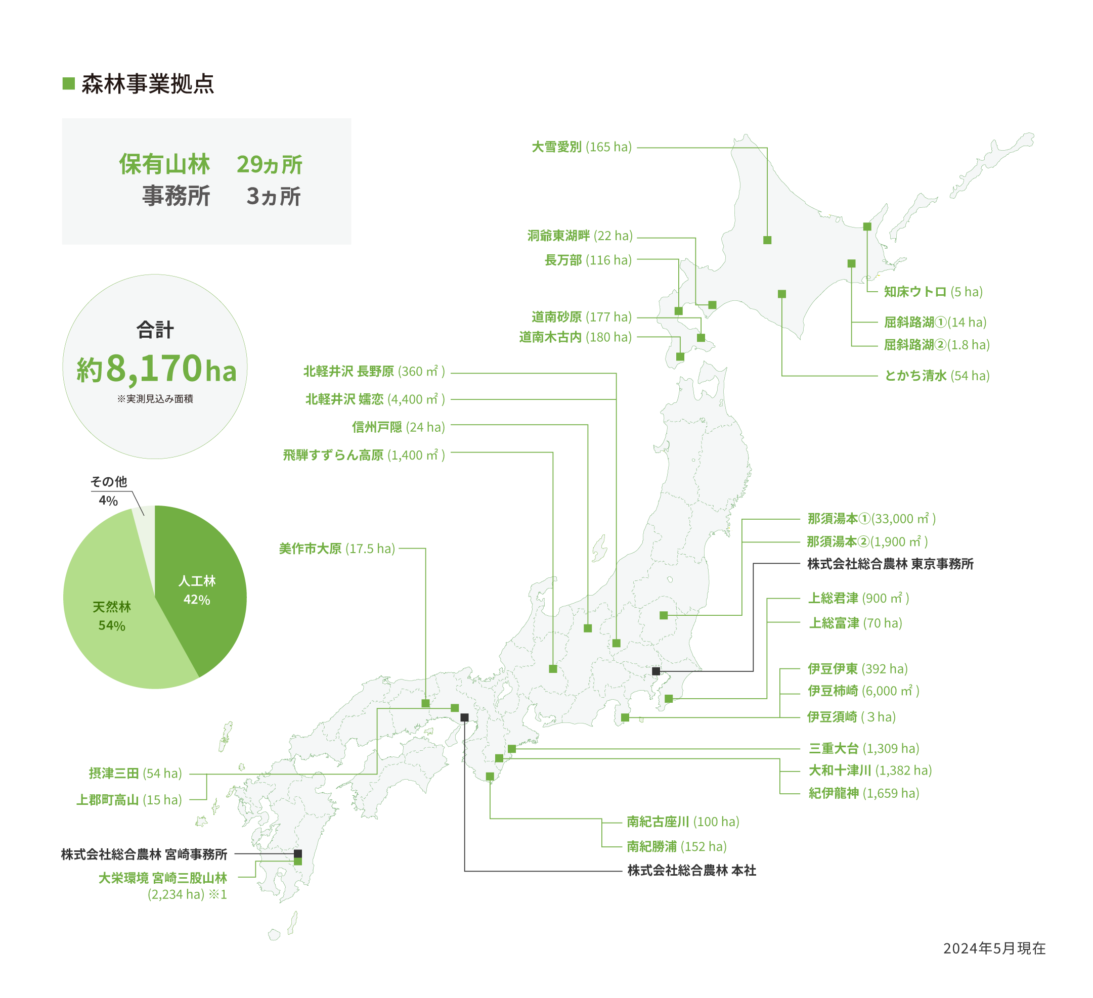 森林事業拠点