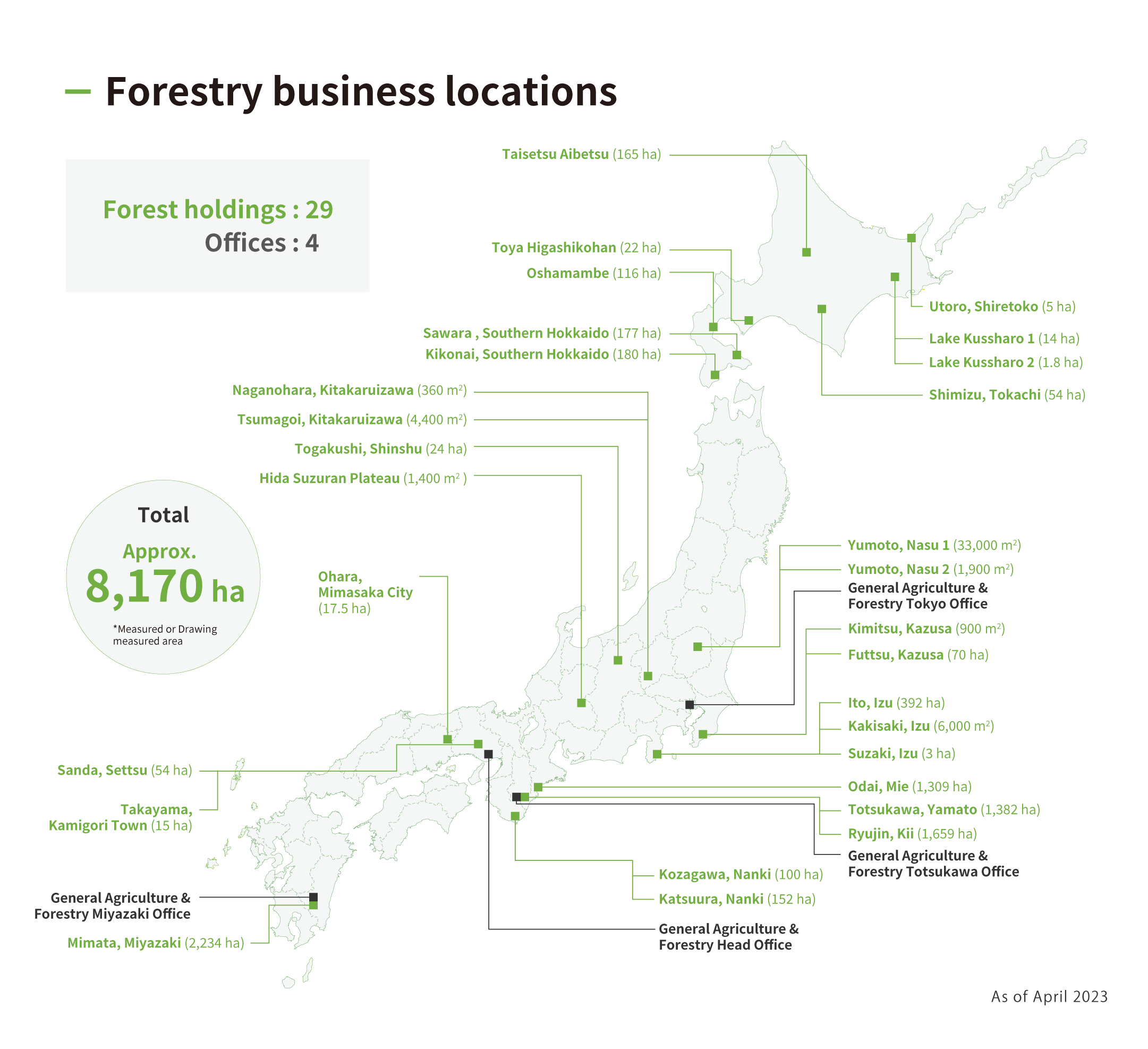 Forestry business bases