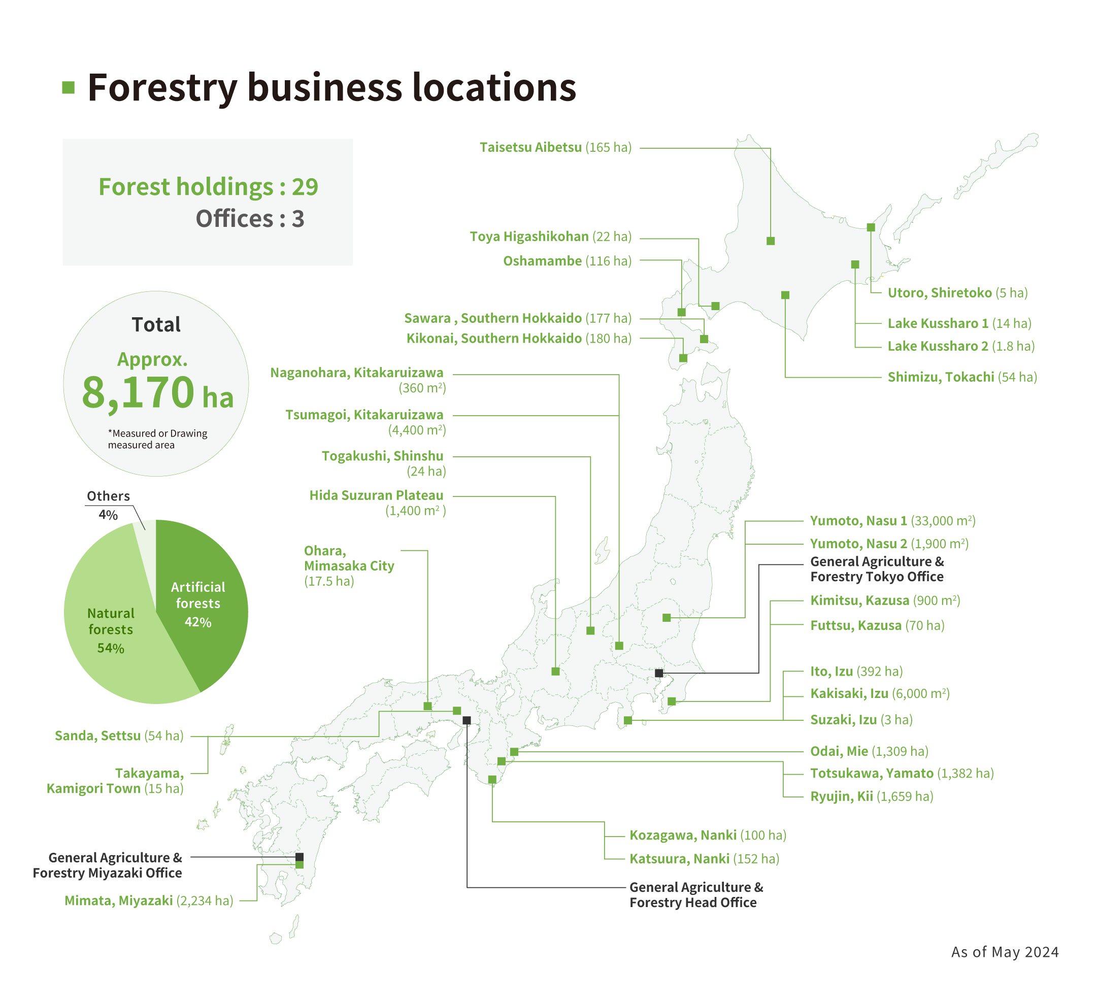 Forestry business bases