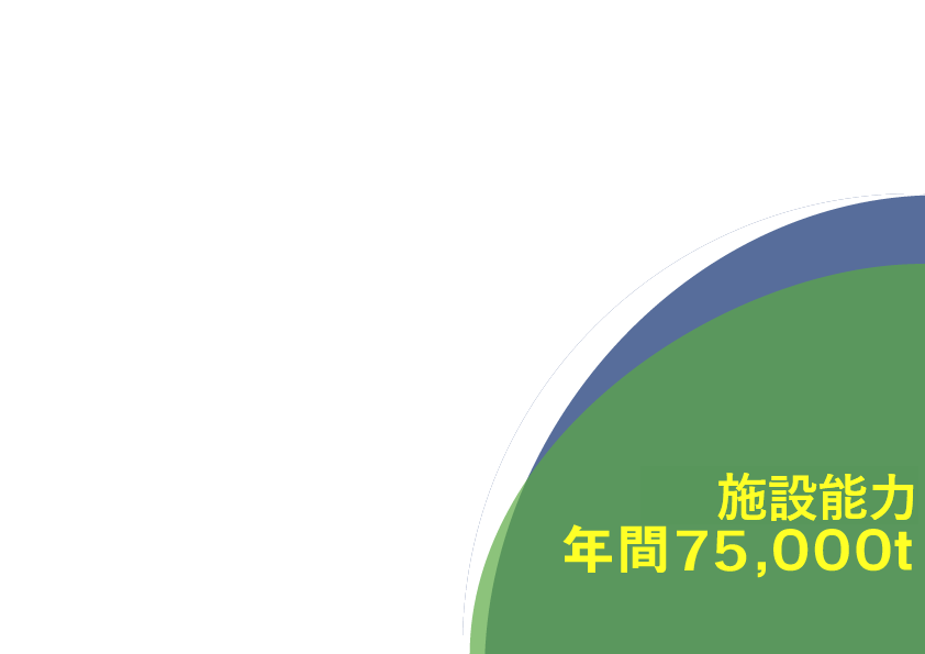 施設能力 年間75,000t