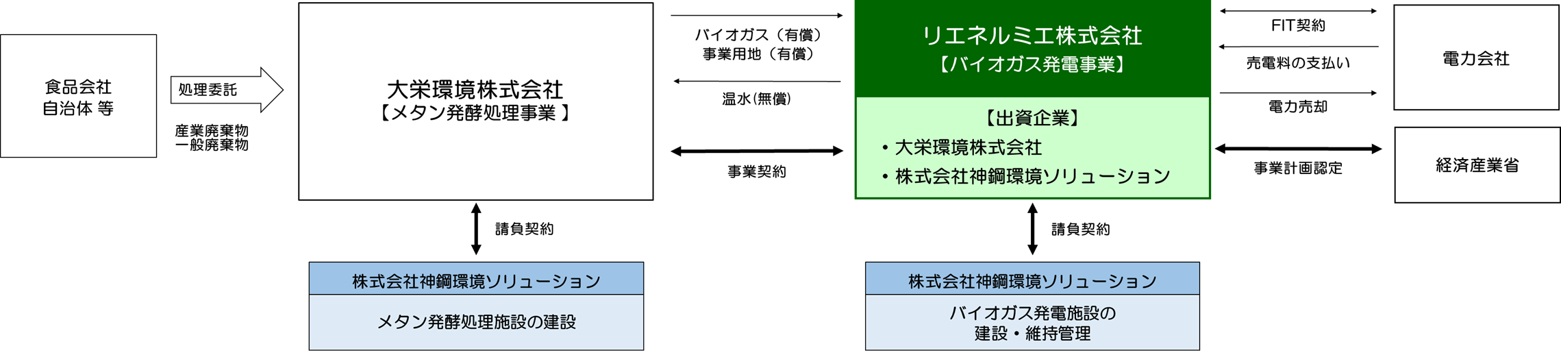 事業スキーム