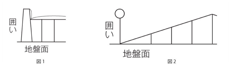 その2「保管基準1」画像1