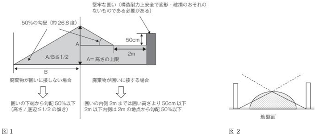 その2「保管基準2」画像1