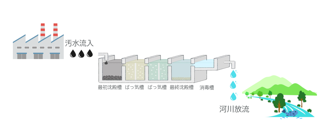 その8「多量排出事業者」画像1