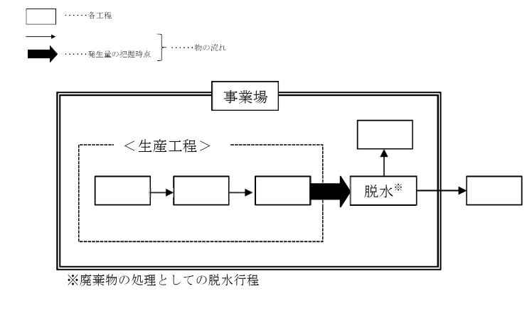 その8「多量排出事業者」画像2