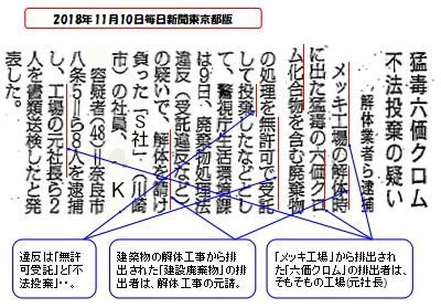 「総復習・総合 六価クロム事件」画像4