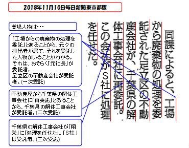 「総復習・総合 六価クロム事件」画像5