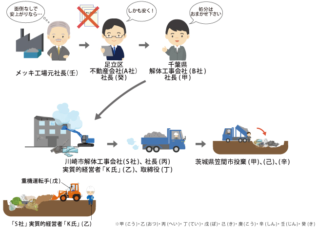 「総復習・総合 六価クロム事件」画像7