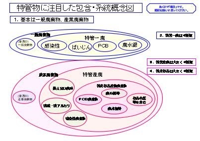 「総復習・総合 六価クロム事件」画像8