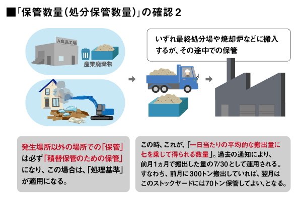 「処理施設保管量」画像5