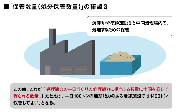 「処理施設保管量」画像6