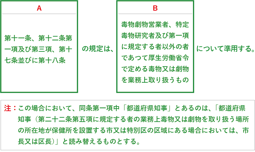 準用規定を読みこなす画像