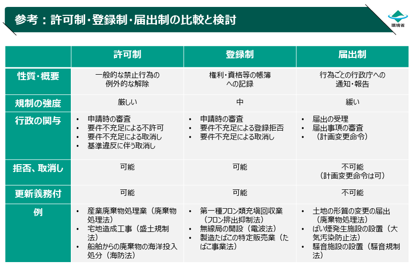 第４回廃棄物処理制度小委員会　資料