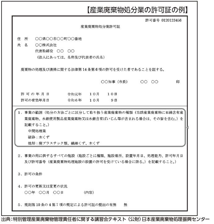 「許可証偽造事件を考える」画像3