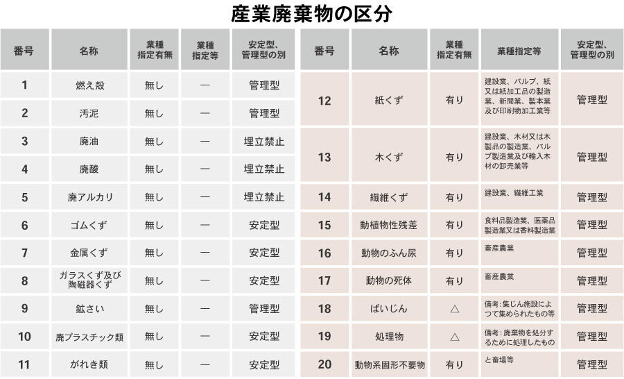 「第3回　契約書に無い品目の受託」 画像2