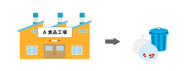 「排出時点」、「排出者」がすり替わる　その１画像1