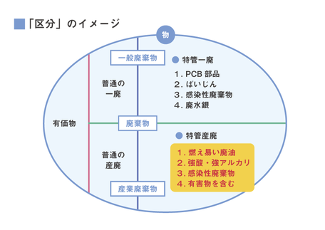 臨時企画「感染性廃棄物」画像1