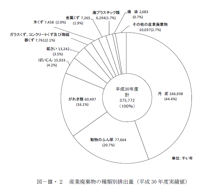 「産業廃棄物の種類」その６＜廃プラスチック類とゴムくず＞画像3