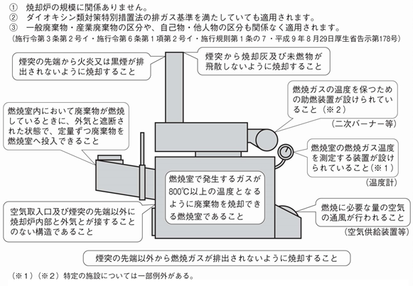 「産業廃棄物の種類」その１１＜廃棄物の種類と処理基準＞画像1