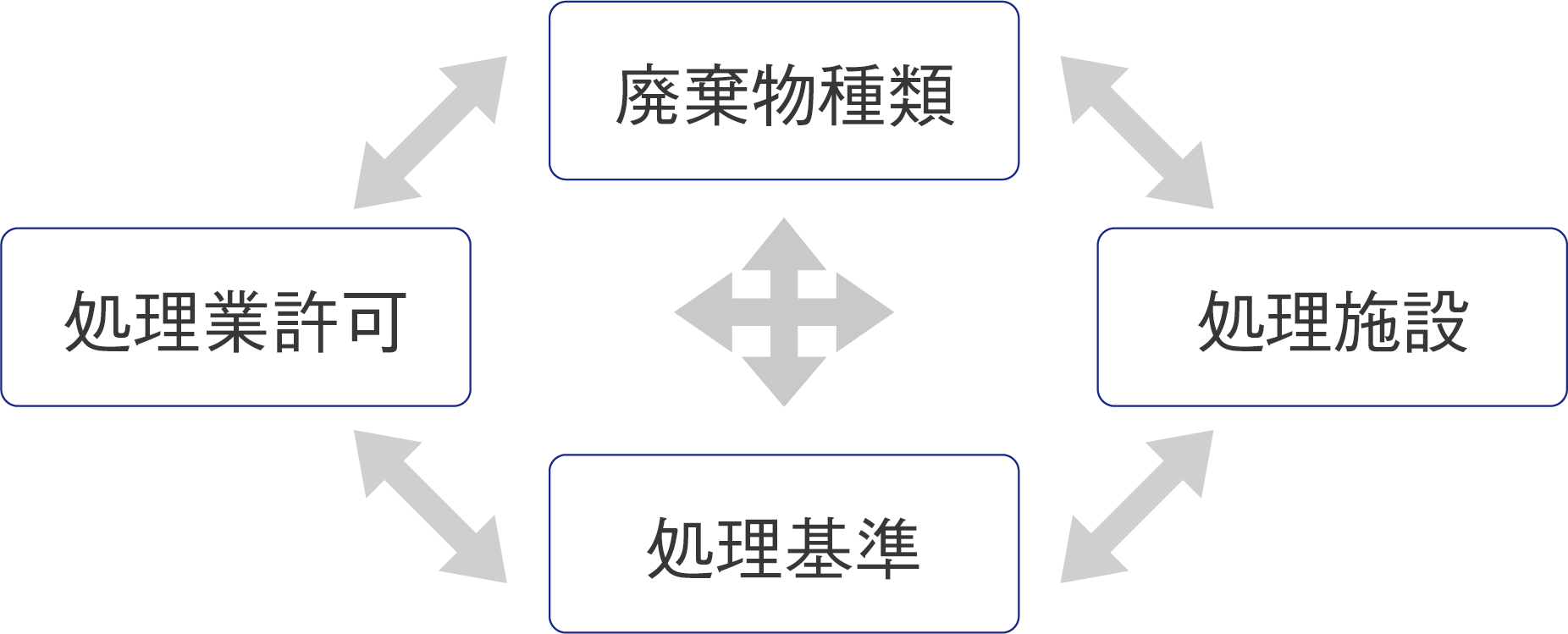 「産業廃棄物の種類」その１１＜廃棄物の種類と処理基準＞画像2